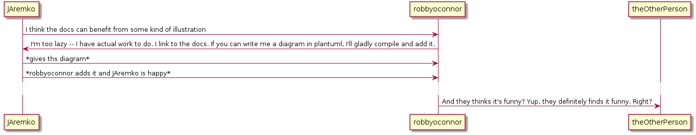 /brettlangdon/dotfiles/src/commit/edbf26729a7864fc628a240733ac9521cede5215/emacs.d/layers/+lang/plantuml/img/dia.png /brettlangdon/dotfiles/src/commit/edbf26729a7864fc628a240733ac9521cede5215/emacs.d/layers/+lang/plantuml/img/dia.png
